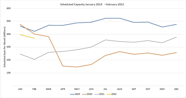 Chart1_Capacity