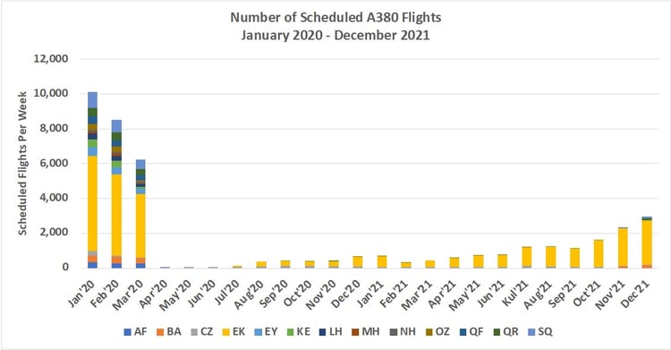 Chart2_A380