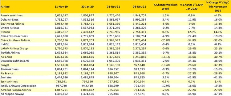 Table3_Top20ScheduledAirlines