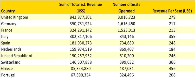 Table1_Transatlantic_Revenues