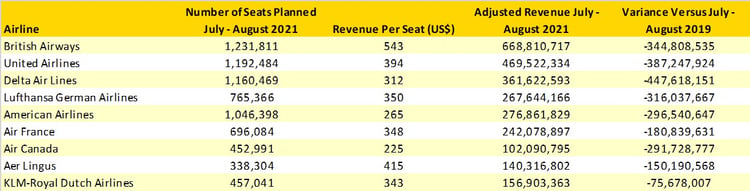 Table3_Potential_Transatlantic_Revenue_Loss