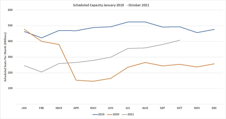 Chart1