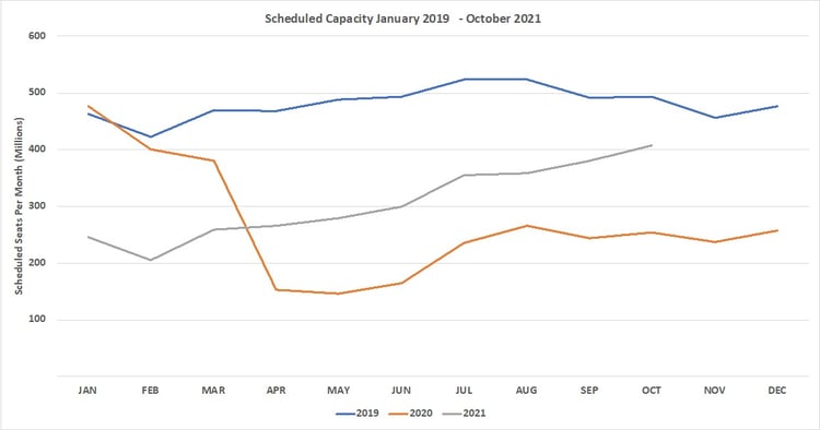 Chart1