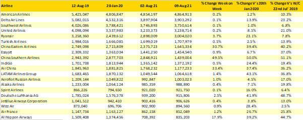 Table-3-top-20-Airlines-Capacity