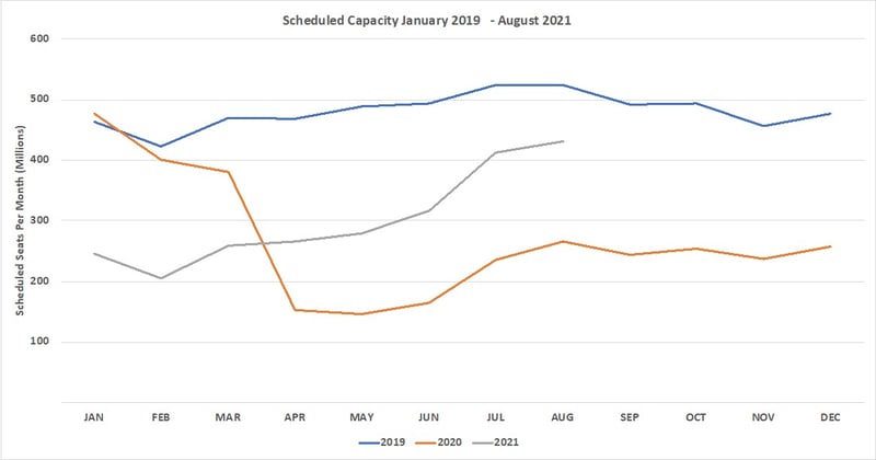 Chart1_ScheduledAirlineCapacity