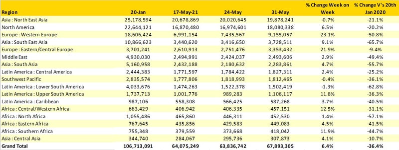 Table1_ScheduledAirlineCapacity