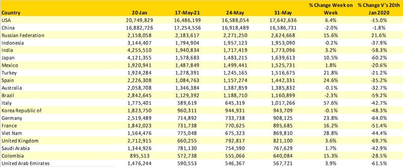 Table2_ScheduledCapacity