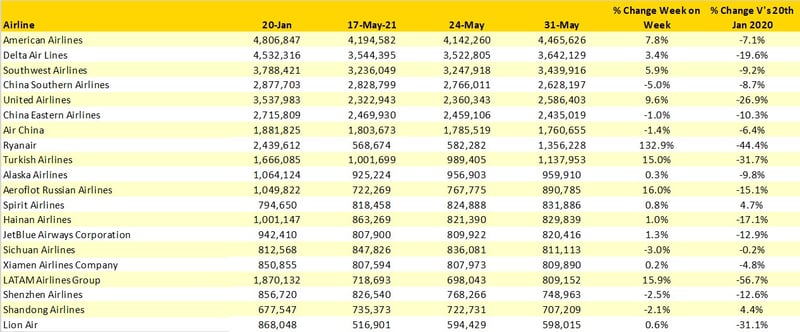 Table3_Top20Airlines