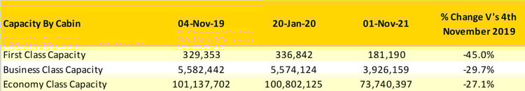 OAG_Cabin_Capacity