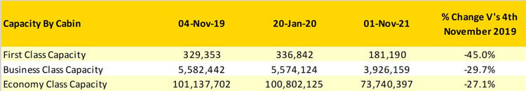 OAG_Cabin_Capacity