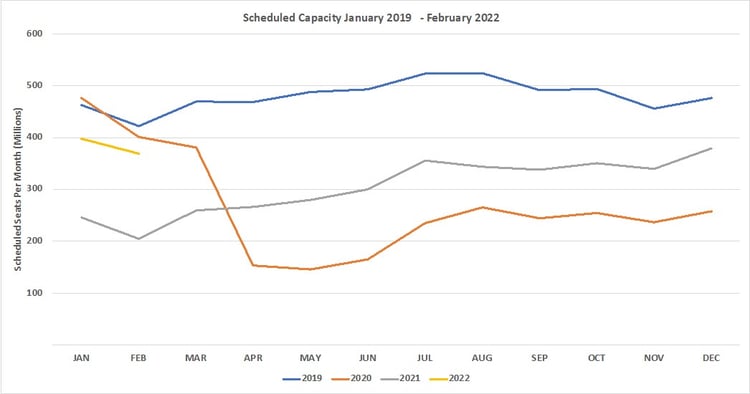 OAG_Scheduled_Airline_Capacity