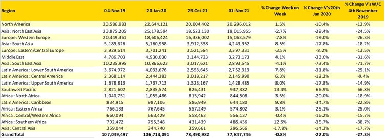 OAG_Scheduled_Airline_Capacity_Region