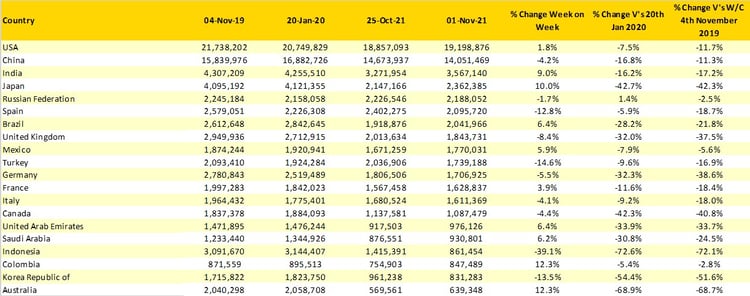 OAG_Top_20_Country_Markets