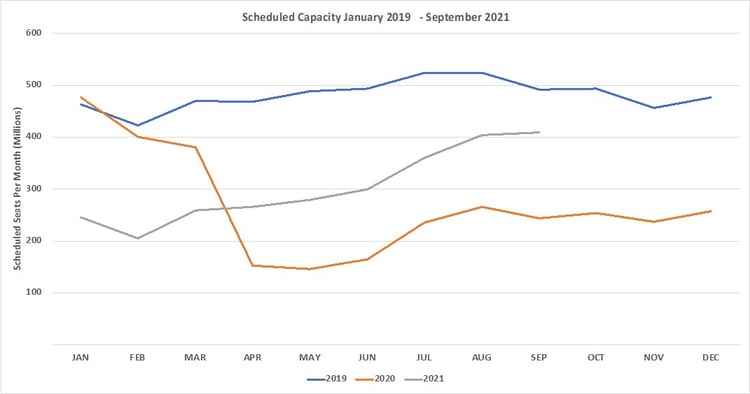 Chart1_Airline_Capacity