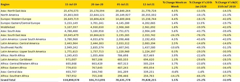 Table1_Scheduled_Airline_Capacity