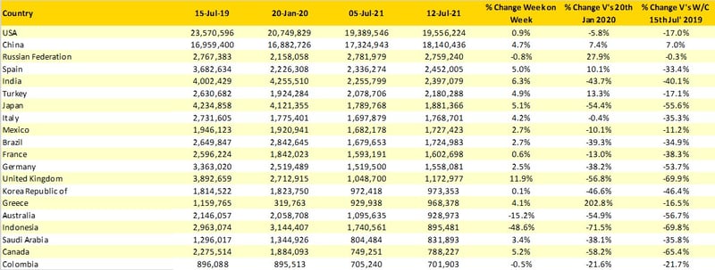 Table2_Scheuduled_Capacity