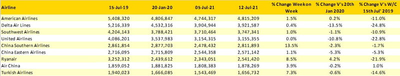 Table3_Top10Airlines