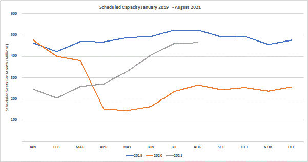 Chart-1-Scheduled-Airline-Capacity-by-Month