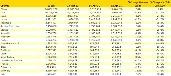 Table-2-Scheduled-Capacity-Top-20-Country-Markets