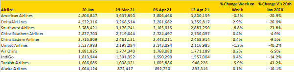 Table-3-Top-Twenty-Airlines