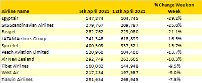 Table-4-Top-Ten-Week-on-Week-Capacity-Cuts-by-Airlines