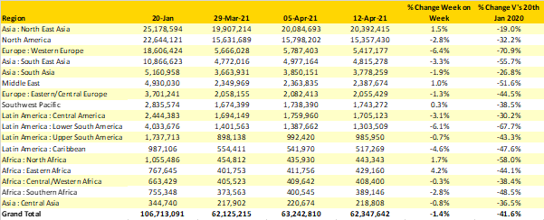 table-1-Scheduled-Airline-Capacity-by-Region