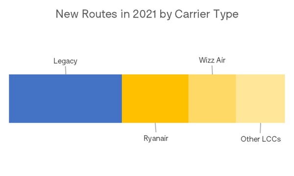 New_Routes_Carrier_Type_OAG