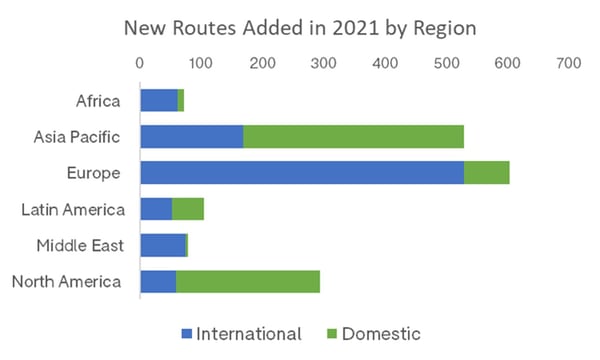 New_Routes_Region_OAG