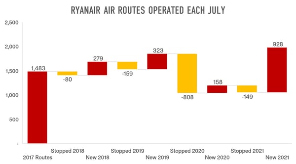 Ryanair_Air_Routes_OAG