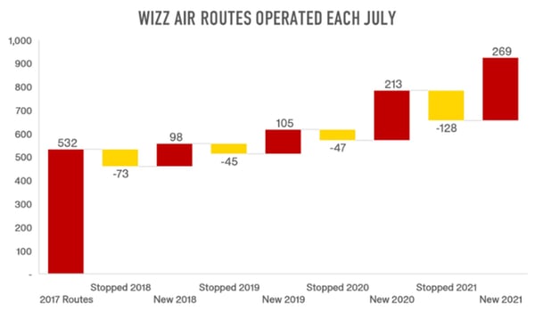 WizzAir_Routes_OAG