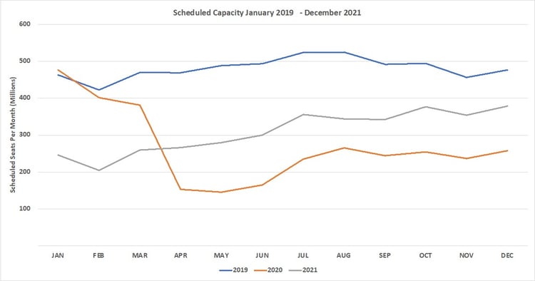 Scheduled_Airline_Capacity