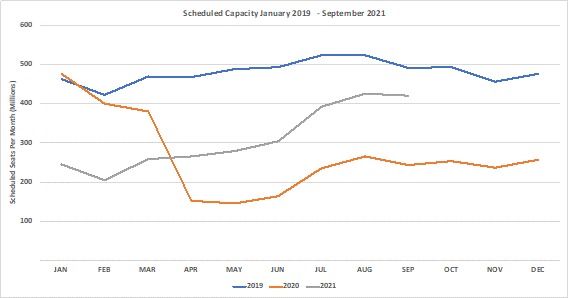 Chart-1-Scheduled-Airline-Capacity-by-Month