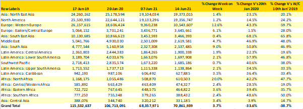 Table-1-Scheduled-Airline-Capacity-by-Region