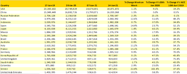 Table-2-Scheduled-Capacity-top-20-Country-markets