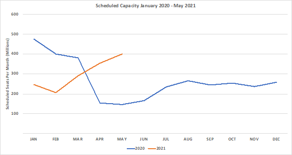 Chart-1-Scheduled-Airline-Capacity-by-Month