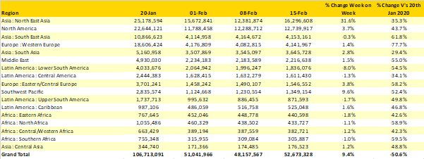 Table-1-Scheduled-Airline-Capacity-by-Region