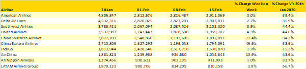 Table-4-Scheduled-Capacity-Top-10-Airlines