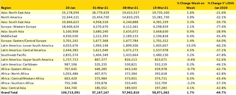 Table 1– Scheduled Airline Capacity by Region