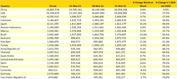 Table 2- Scheduled Capacity, Top 20 Country Markets