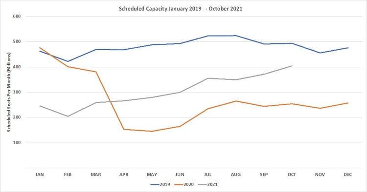 Chart1