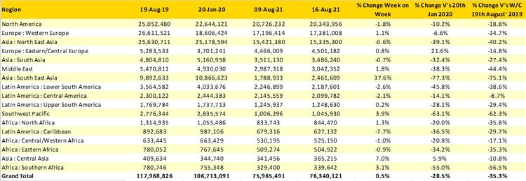 Table1_ScheduledAirlineCapacity