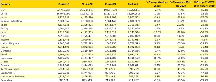 Table2_Scheduled_Capacity