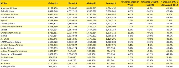 Table3_Top20Airlines