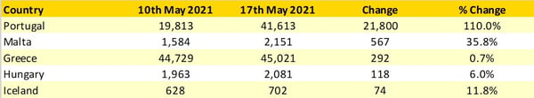 Table1_Top_5_Changes