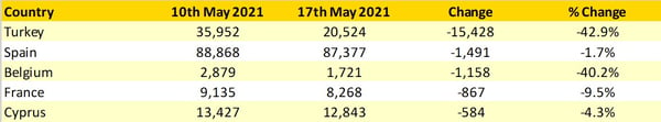 Table2_Top_5_Losers