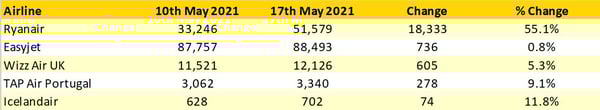 Table3_Top_5_Airline_Winners