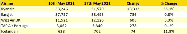 Table3_Top_5_Airline_Winners