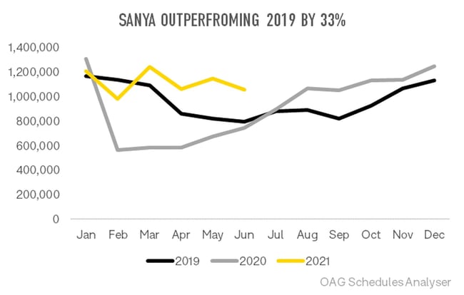 Sanya