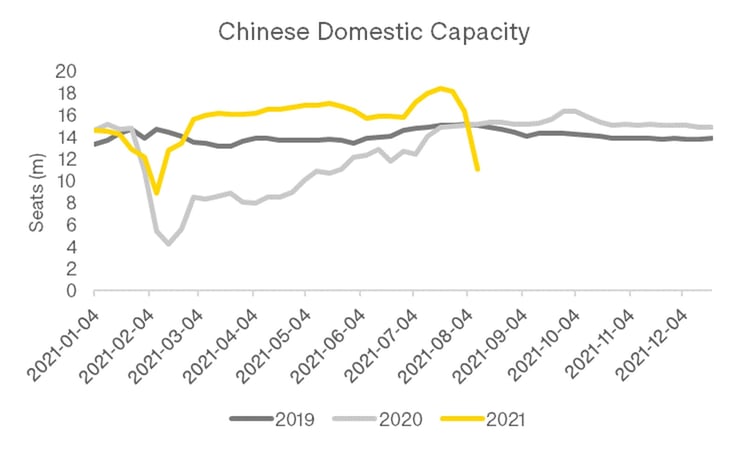 Chinese_Domestic_Capacity