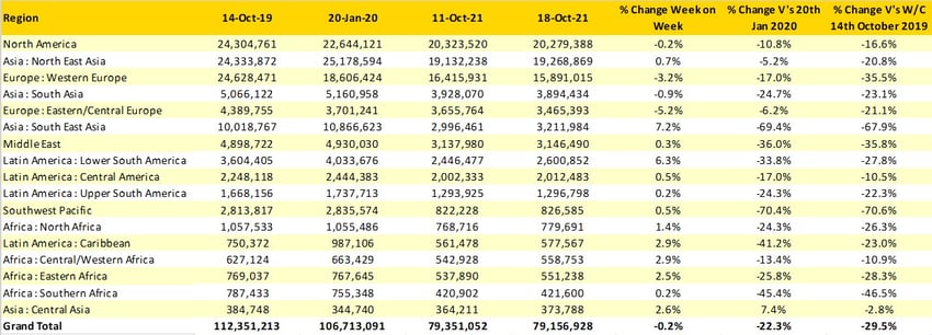 Scheduled_Airline_Capacity_Region